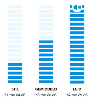 Haier geluid Haier geluid